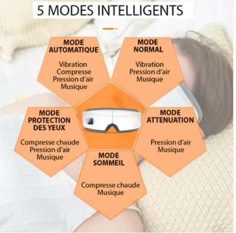 Masseur oculaire intelligent 4D avec massage chauffant et vibrations pour soulager la fatigue des yeux